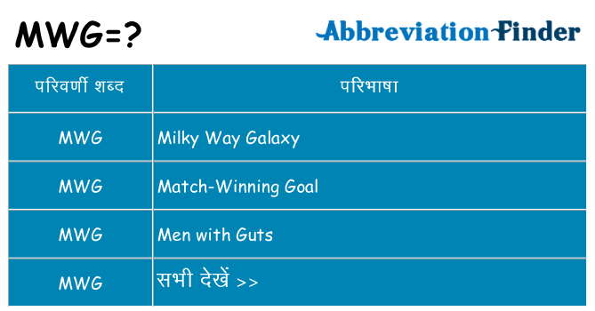 mwg का क्या अर्थ है