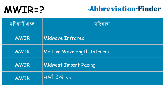mwir का क्या अर्थ है