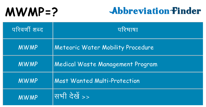 mwmp का क्या अर्थ है