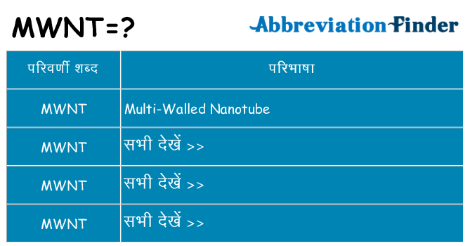 mwnt का क्या अर्थ है