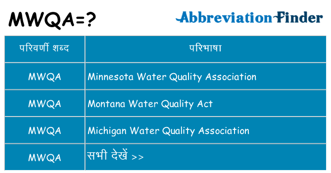 mwqa का क्या अर्थ है