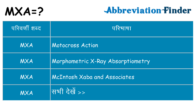 mxa का क्या अर्थ है