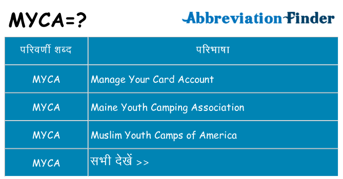 myca का क्या अर्थ है