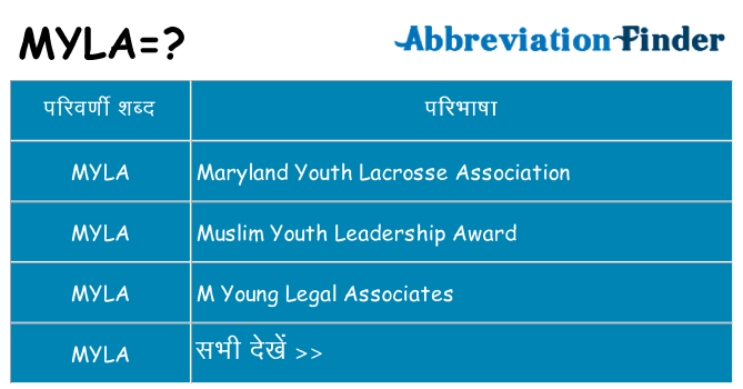 myla का क्या अर्थ है