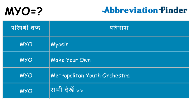 myo का क्या अर्थ है