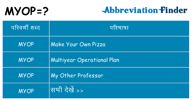 myop का क्या अर्थ है