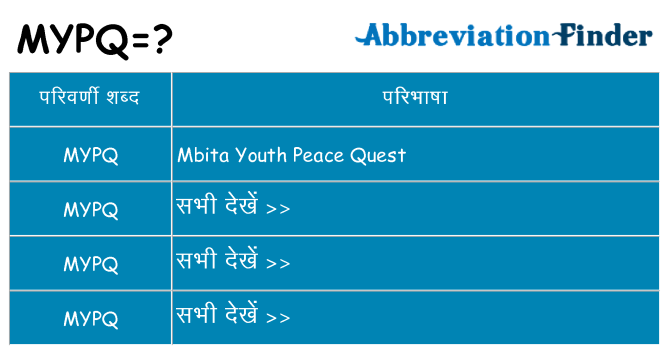 mypq का क्या अर्थ है