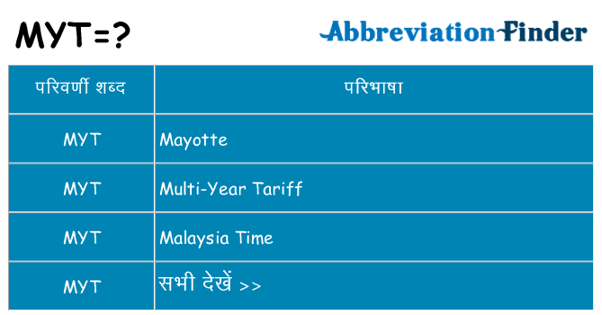 myt का क्या अर्थ है