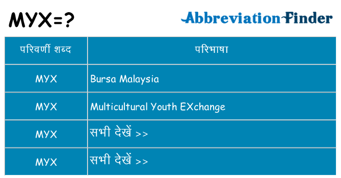 myx का क्या अर्थ है