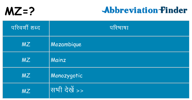 mz का क्या अर्थ है