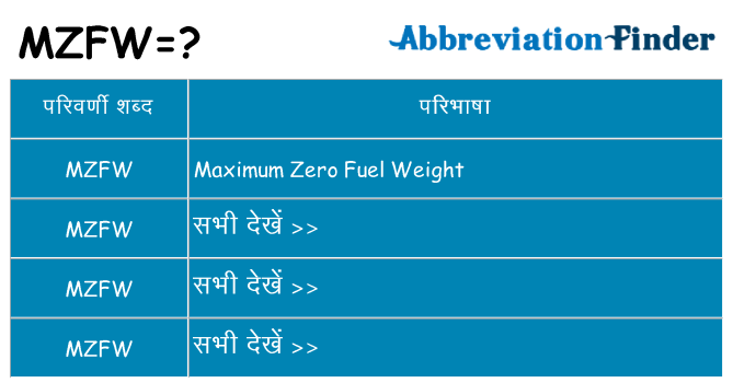 mzfw का क्या अर्थ है