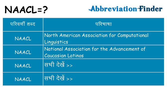 naacl का क्या अर्थ है