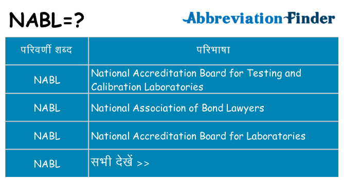 nabl का क्या अर्थ है