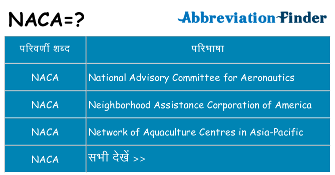 naca का क्या अर्थ है