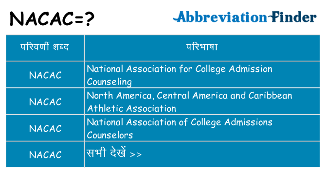 nacac का क्या अर्थ है