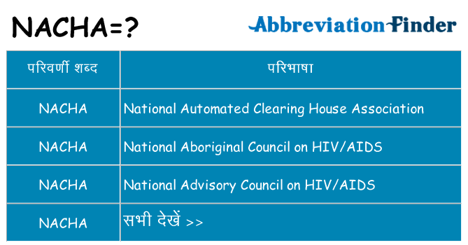 nacha का क्या अर्थ है