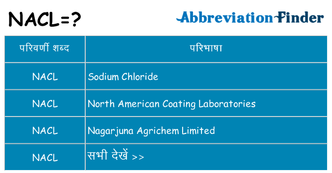 nacl का क्या अर्थ है
