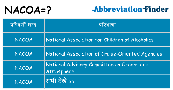 nacoa का क्या अर्थ है