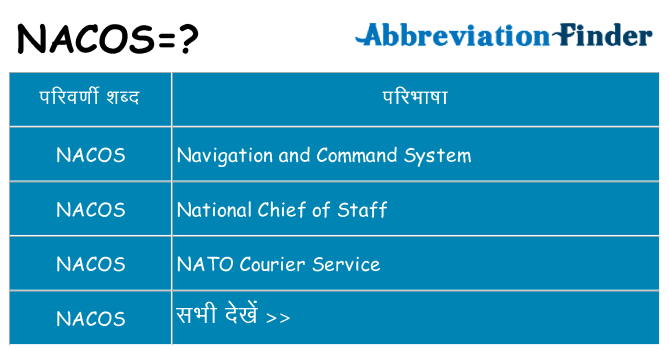 nacos का क्या अर्थ है
