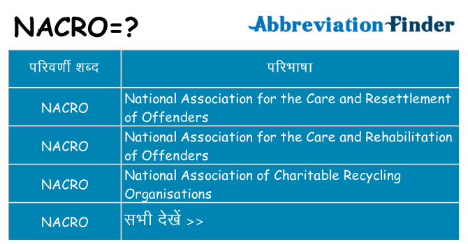 nacro का क्या अर्थ है