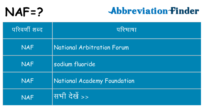 naf का क्या अर्थ है