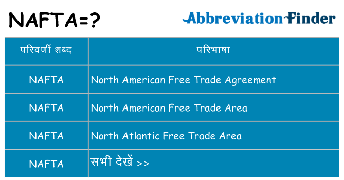 nafta का क्या अर्थ है