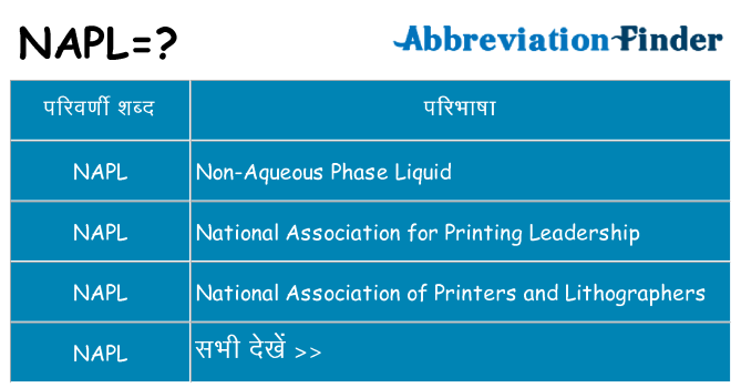 napl का क्या अर्थ है