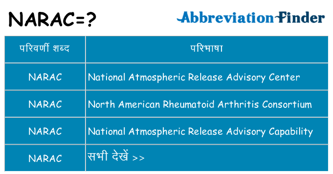 narac का क्या अर्थ है