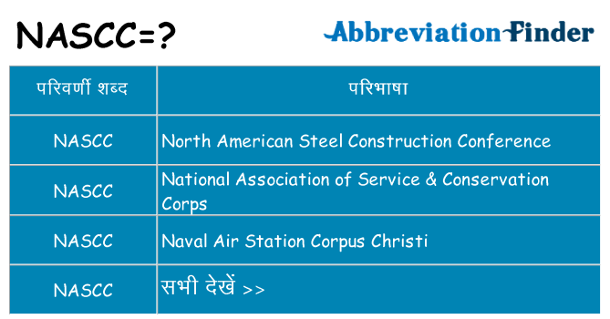 nascc का क्या अर्थ है
