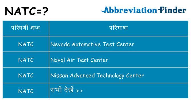 natc का क्या अर्थ है