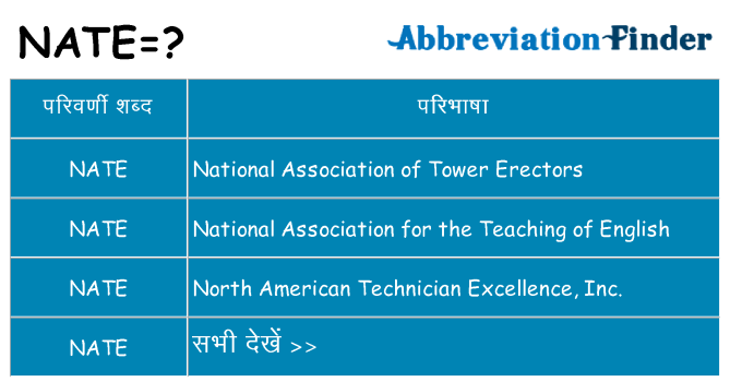 nate का क्या अर्थ है