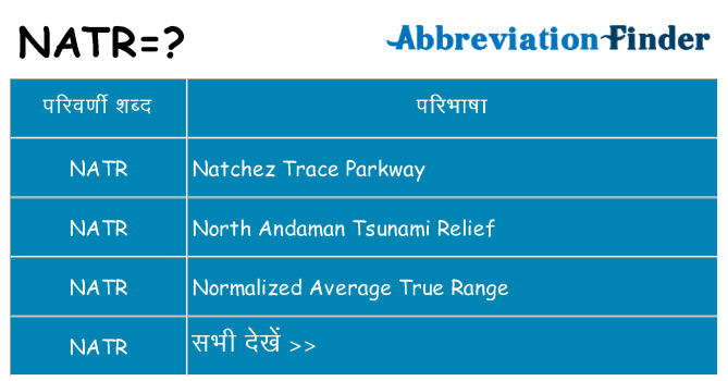 natr का क्या अर्थ है