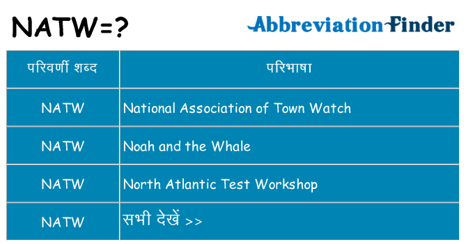 natw का क्या अर्थ है
