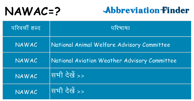nawac का क्या अर्थ है
