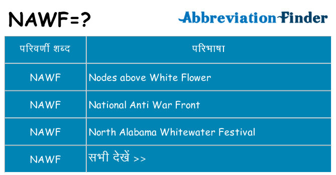 nawf का क्या अर्थ है
