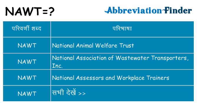 nawt का क्या अर्थ है