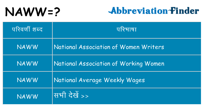 naww का क्या अर्थ है