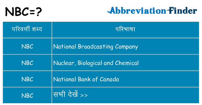 nbc का क्या अर्थ है