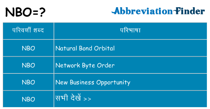 nbo का क्या अर्थ है
