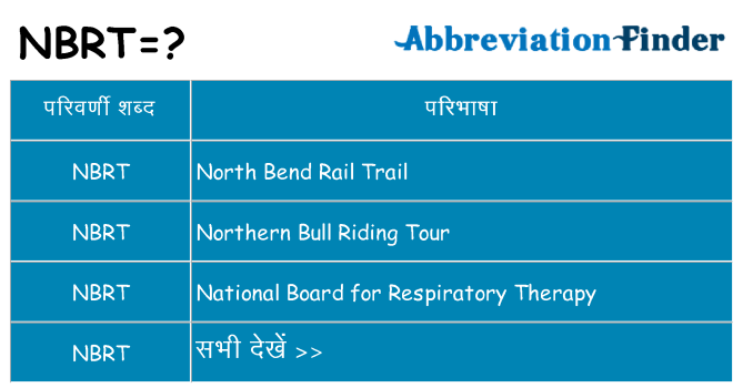 nbrt का क्या अर्थ है