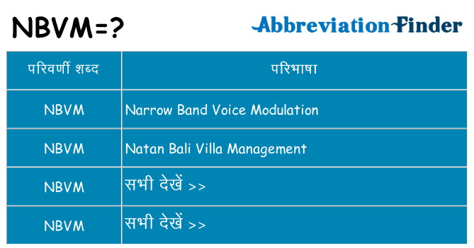 nbvm का क्या अर्थ है