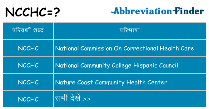 ncchc का क्या अर्थ है