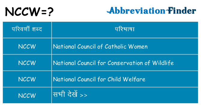 nccw का क्या अर्थ है