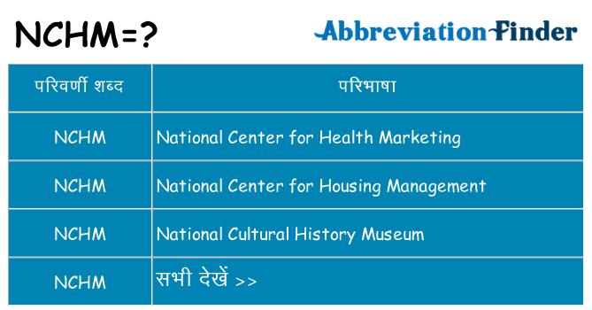 nchm का क्या अर्थ है