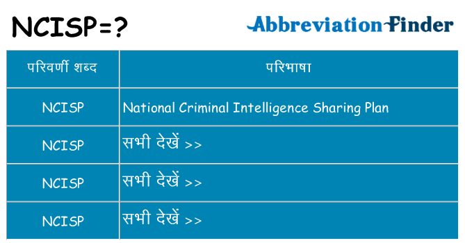 ncisp का क्या अर्थ है
