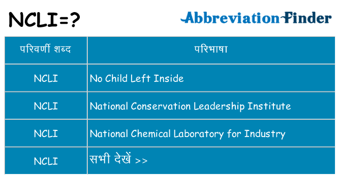 ncli का क्या अर्थ है