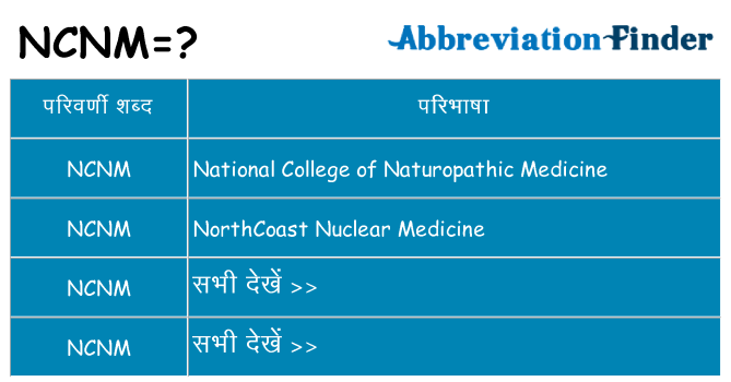 ncnm का क्या अर्थ है