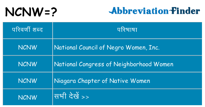 ncnw का क्या अर्थ है