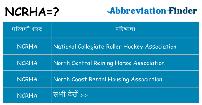 ncrha का क्या अर्थ है