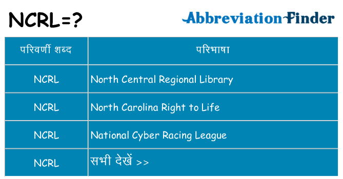ncrl का क्या अर्थ है
